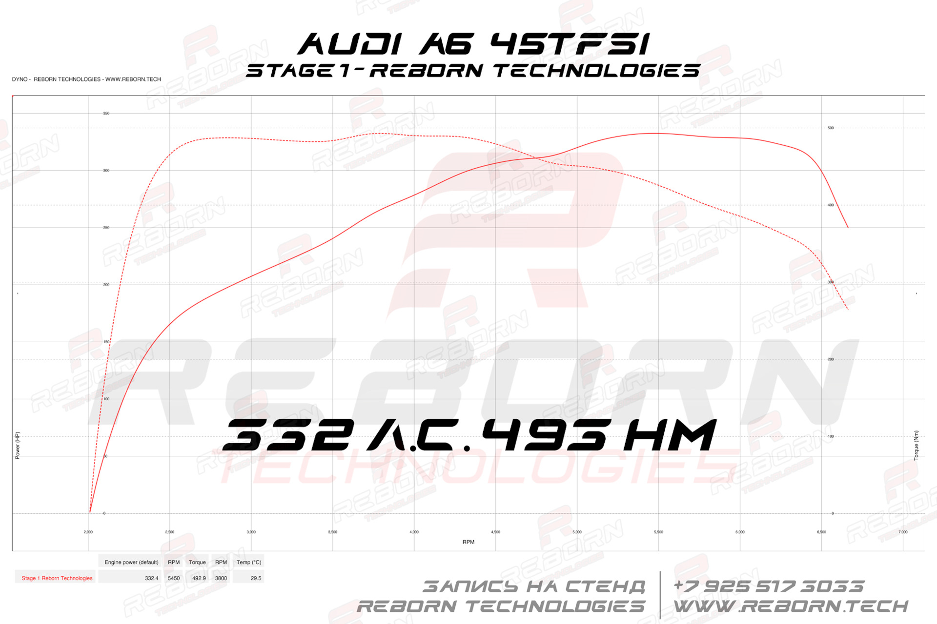 чип-тюнинг Audi A6 45 TFSI C8