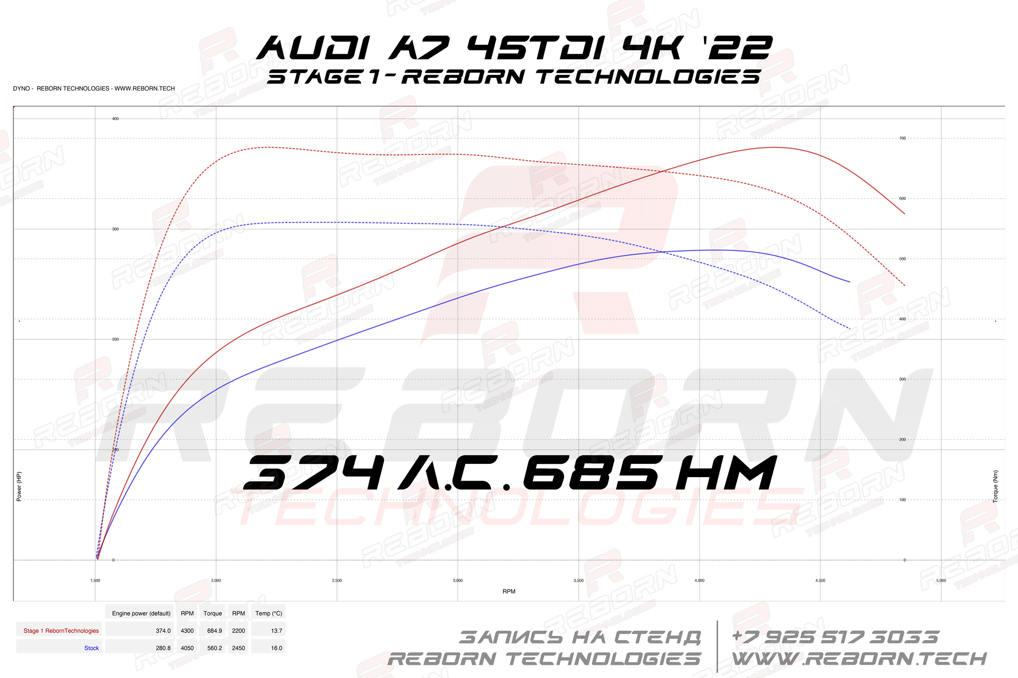 чип-тюнинг Audi A7 с новой защитой