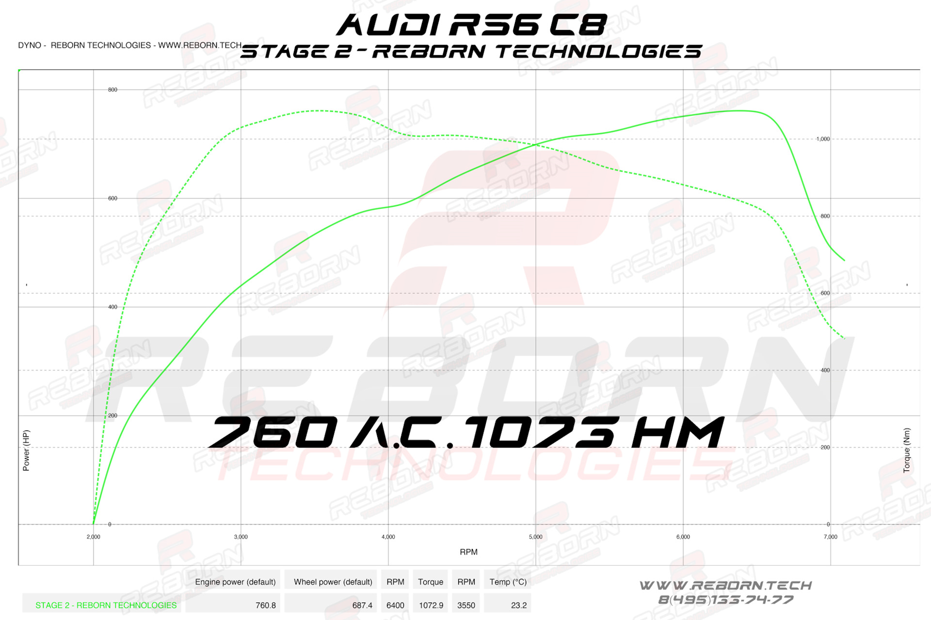 чип-тюнинг Audi RS6 C8