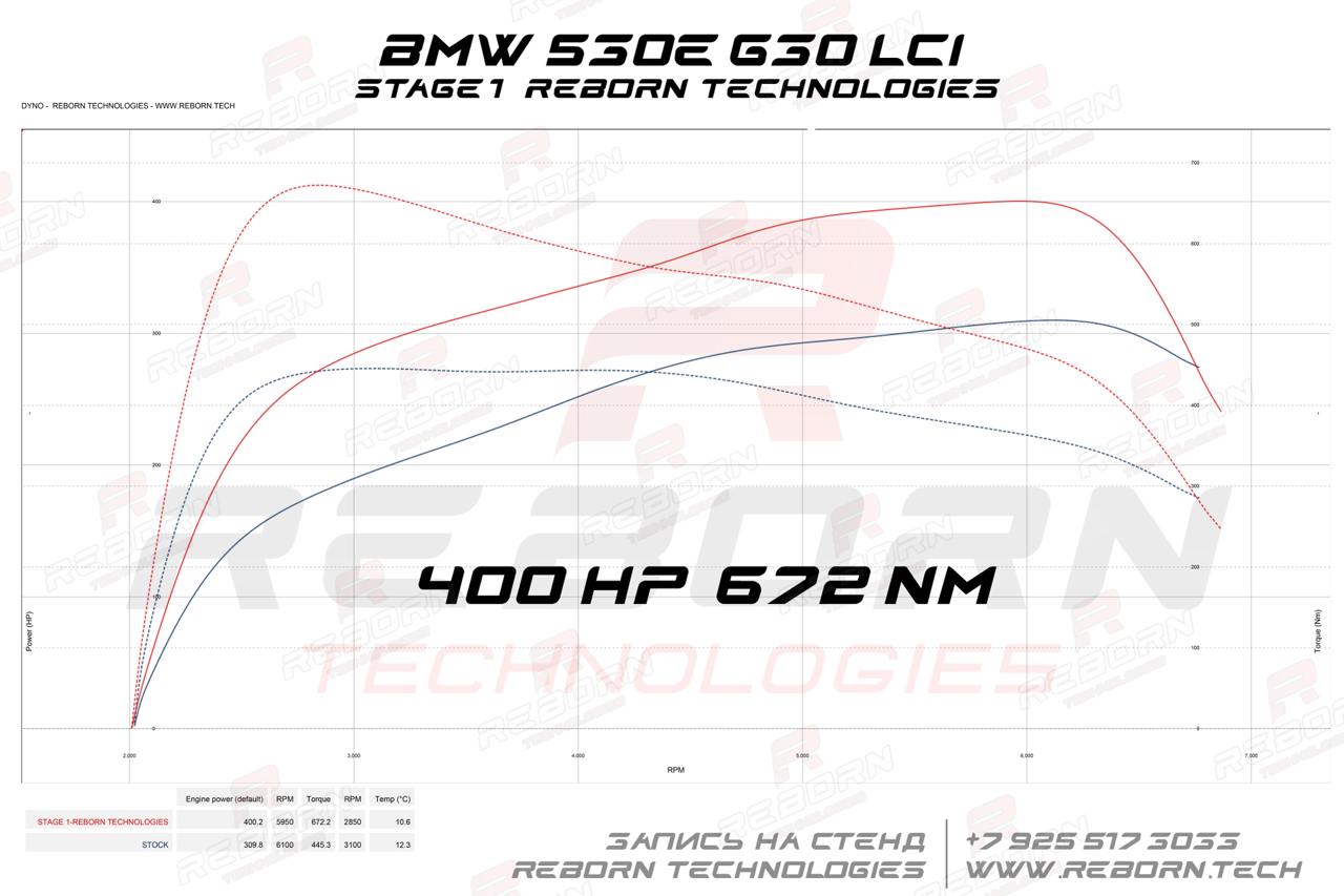 чип-тюнинг bmw 530e g30 lci