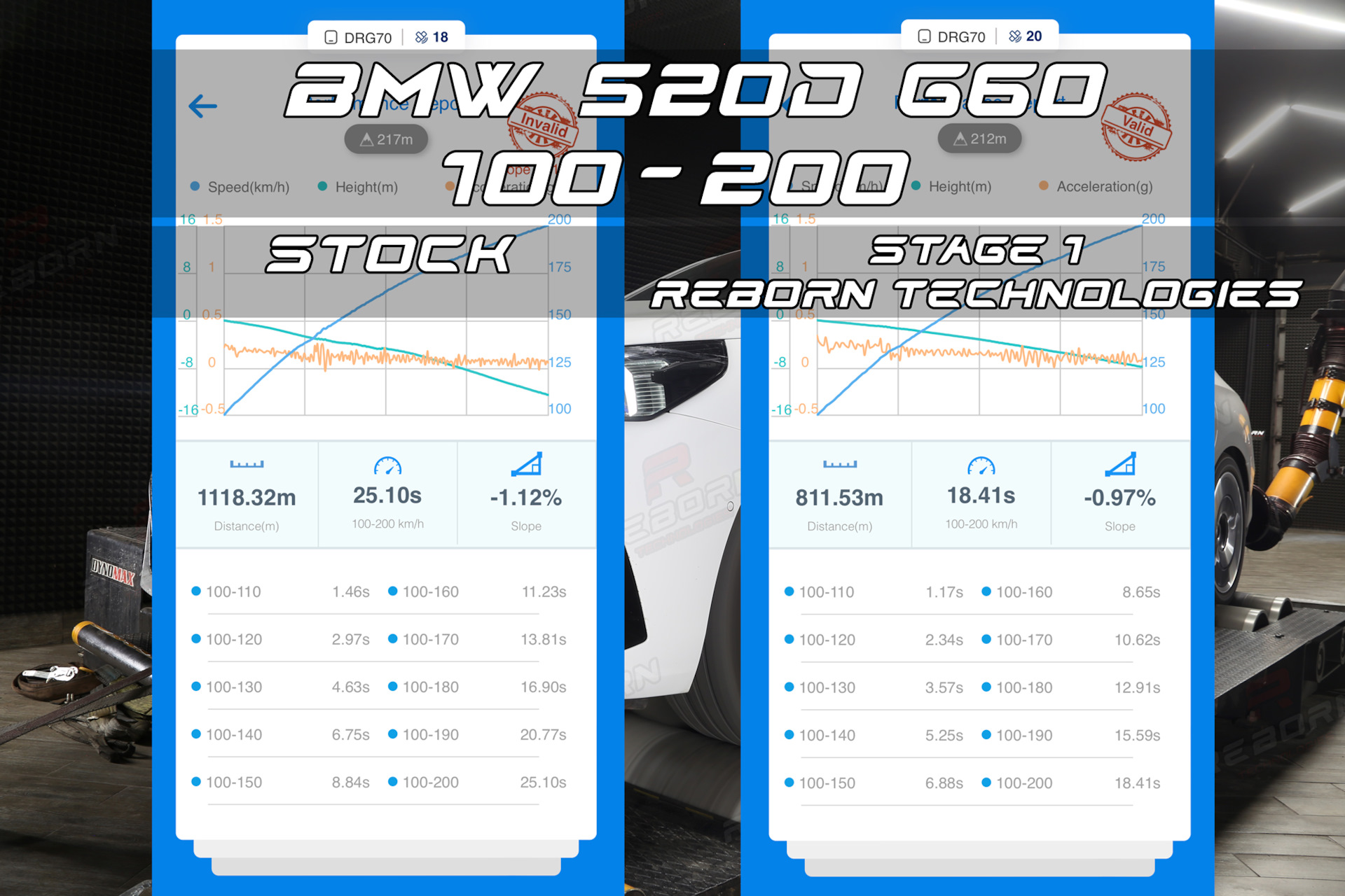 чип-тюнинг BMW 520D G60