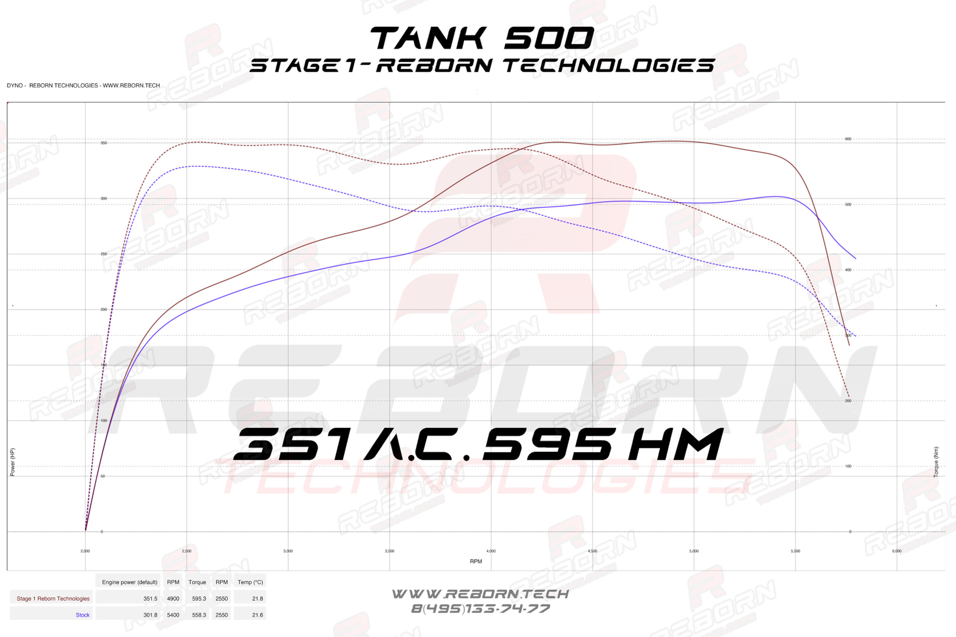 чип-тюнинг Tank 500
