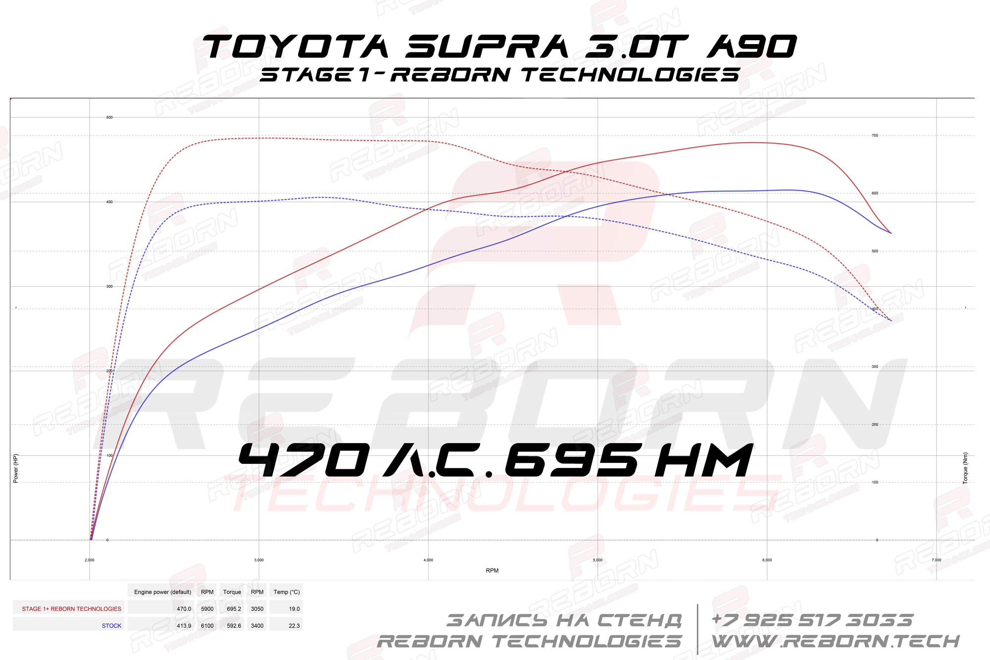 чип-тюнинг Toyota Supra 3.0T A90