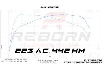 BMW 4-series F32 F33 420d 184 л.с. 380 Нм