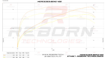 Mercedes GL X166 GL400 333 л.с. 480 Нм