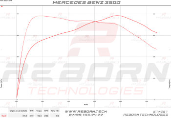 Mercedes E 350d (3.0) 286 л.с. 600 Нм
