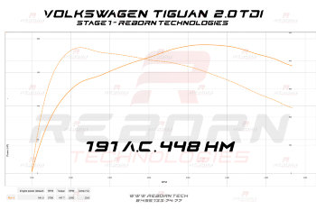 Volkswagen Tiguan 2015> 2.0 TDi 150 л.с. 340 Нм