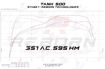 Tank 500 3.0T 299 л.с. 500 Нм