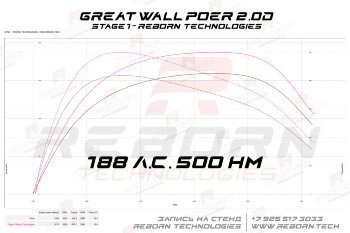 Great Wall Poer 2.0 150 л.с. 400 Нм