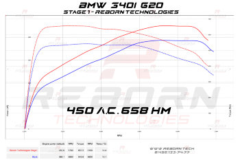 BMW 3-series G20 M340i M Special 387 л.с. 500 Нм