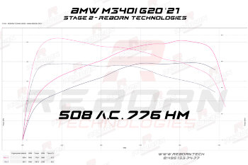 BMW 3-series G20 M340i M Special 387 л.с. 500 Нм