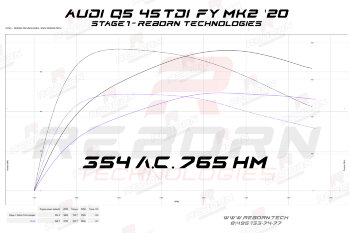 Audi Q5 (FY Mk2) 45 TDI (3.0D) 231 л.с 500 Нм