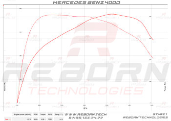 Mercedes G 400D '2018-... 340 л.с. 700 Нм
