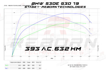 BMW 530e G30 292 л.с. 420 Нм