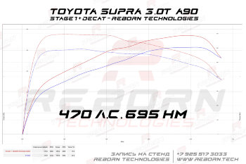 Toyota Supra 3.0T A90 387 л.с. 500 Нм