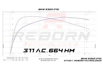 BMW 5-series F10 530d 258 л.с. 560 Нм