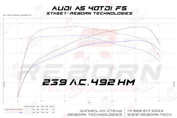 Audi A5 (F5 Mk2) 40 TDI (2.0d) 190 л.с. 400 Нм