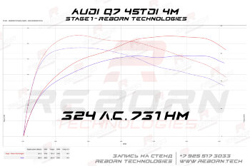 Audi Q7 (4M Mk1) 30 TDI (3.0d) 249 л.с. 600 Нм