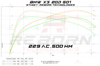 BMW X3 G01 20d 190 л.с. 400 Нм