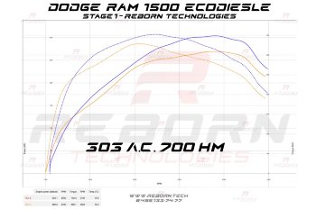 DODGE RAM V (DT) 1500 ECODIESEL 260 л.с. 651 Нм