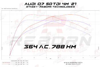 Audi Q7 (4M Mk2) 50 TDI (3.0d) 286 л.с. 620 Нм