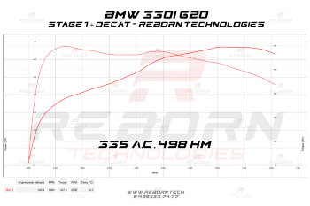 BMW 3-series G20 330i 258 л.с. 400 Нм