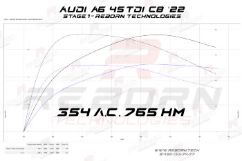 Audi A6 (C8) 45 TDI (3.0d) 231 л.с. 500 Нм