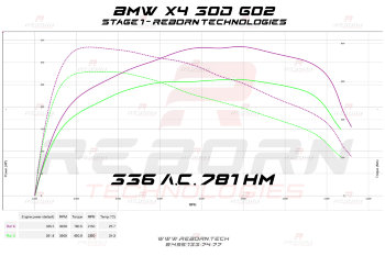 BMW X4 G02 30d 265 л.с. 620 Нм