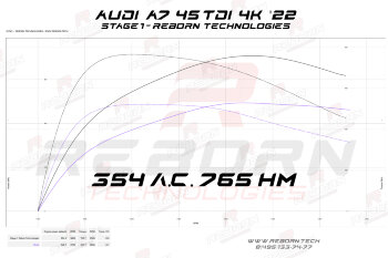 Audi A7 (4K) 45 TDI (3.0d) 231 л.с. 500 Нм