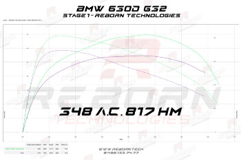 BMW 630d G32 249 л.с. 620 Нм