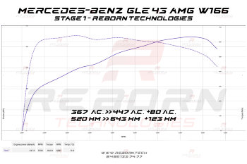 Mercedes GLE 43 AMG (W166) 367 л.с. 520 Нм