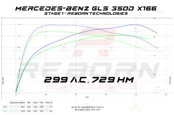 Mercedes-Benz GLS-class (X166) 350d 249 л.с. 620 Нм