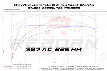 Mercedes S-Class W223 350d 286 л.с. 600 Нм