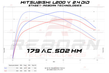 Mitsubishi L200 V 2.4 DID 154 л.с. 380 Нм