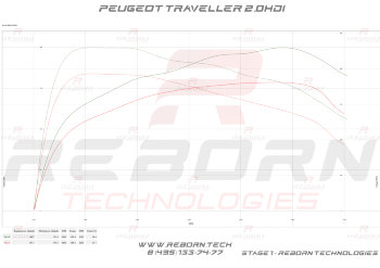 Peugeot Traveller 2019> 2.0 BLUEHDI 150 Л.С. 370 НМ