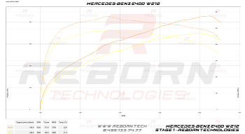 Mercedes E-Class W212 2013> E400 333 л.с. 480 Нм