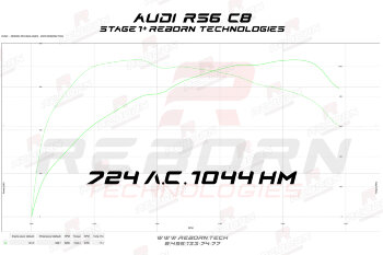 Audi RS6 (C8) 4.0 TFSI 600 л.с 800 Нм