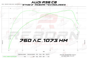 Audi RS6 (C8) 4.0 TFSI 600 л.с 800 Нм