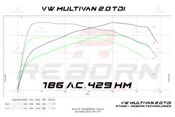 Volkswagen Multivan T6 2015-2019 2.0 TDi 150 л.с. 340 Нм