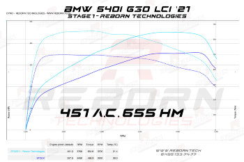 чип-тюнинг BMW 540i G30 LCI 340 л.с. 450 Нм