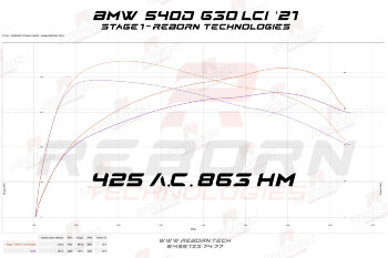 чип-тюнинг BMW 540d G30 LCI 340 л.с. 700 Нм